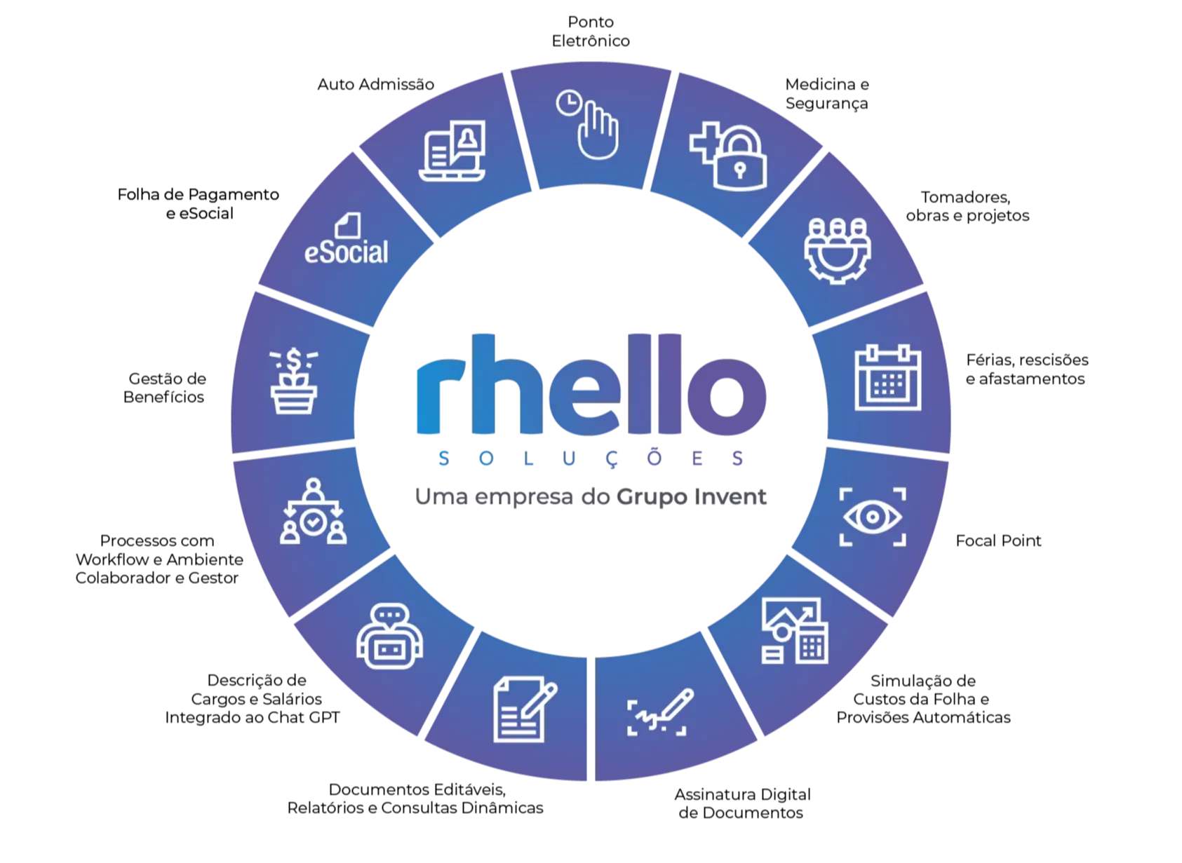 Rhello - Folha de pagamento